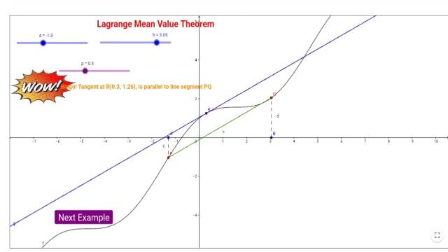 Visual Calculus Concept of Langrage Mean Value Theorem