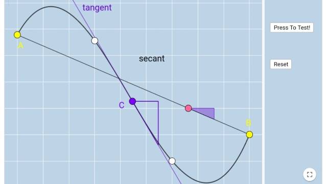 Visual calculus concept of tangent and secant line through a graph of a person's travel