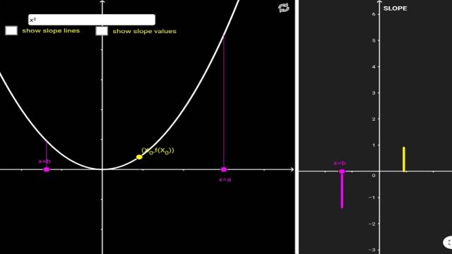The Visual Calculus Concept of the Road and Slope of the Viviani Curve
