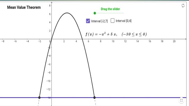 Perabola's Visual Calculus Diagram to understand the Visual Calculus Concept of Mean Value Theorem