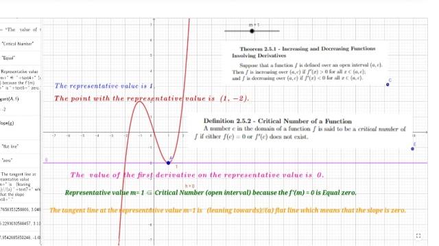 Visual Calculus Diagram for Understanding Decreasing and Increassing Derivatives