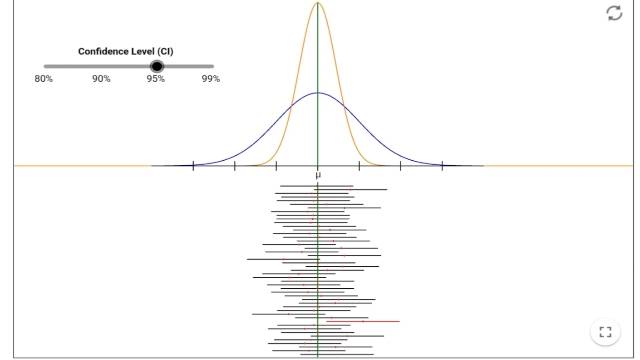 Visual Calculus Diagram to Understand Confidence Level