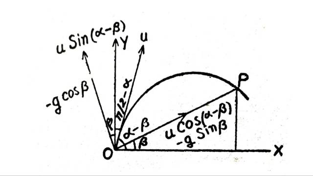 Motion Up Inclined Plane Questions with Solution