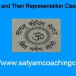 Sets and Their Representation Class 11