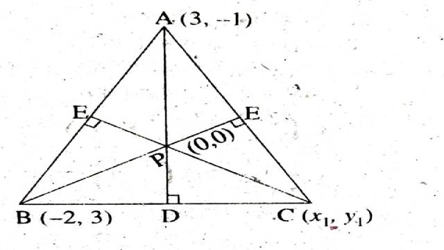 Straight Line ke 12 Typical Questions