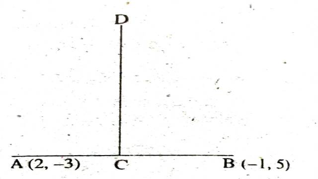 Straight Line ke 12 Typical Questions