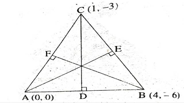 Straight Line ke 12 Typical Questions
