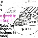 Featured Image 10 Rules for Syllogism Conclusions in hindi