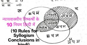 Featured Image 10 Rules for Syllogism Conclusions in hindi
