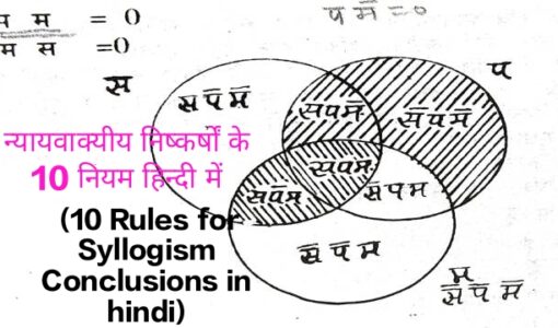 Featured Image 10 Rules for Syllogism Conclusions in hindi