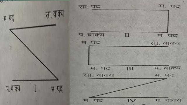 Four positions of the middle term in a syllogism diagram