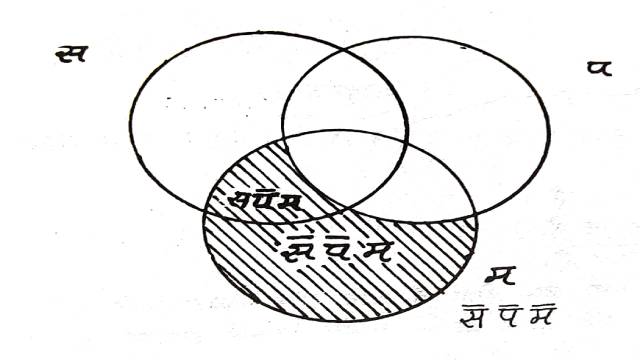 Another valid syllogism reasonin example