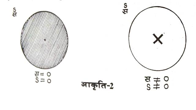 Van diagrams depicting vacant and non-vacant classes