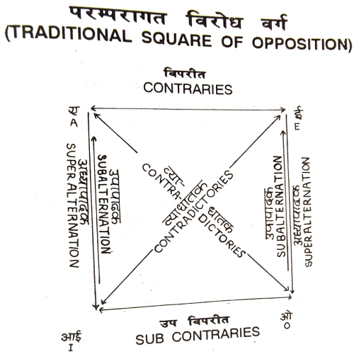 Boolean interpretation of categorical syllogi diagram