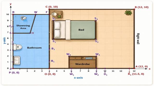 Coordinate Plane in Class 9