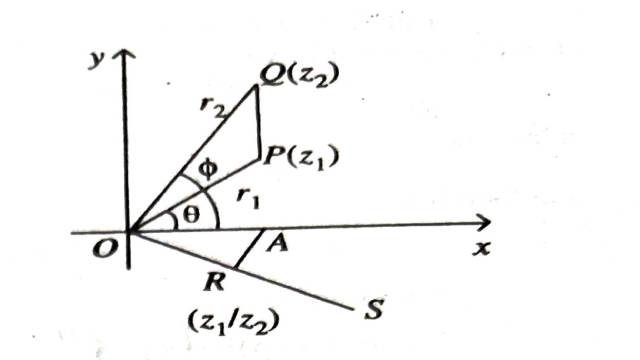 Geometrical Construction of Complex Numbers on Argand Plane