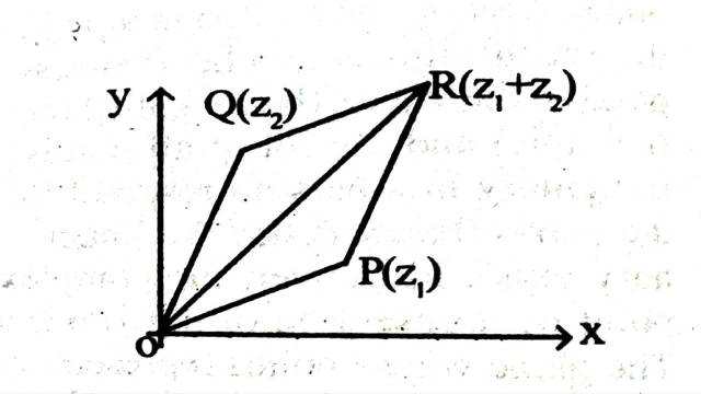 Geometrical Construction of Complex Numbers on Argand Plane