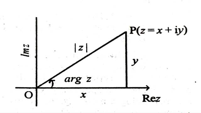 Geometrical Construction of Complex Numbers on Argand Plane
