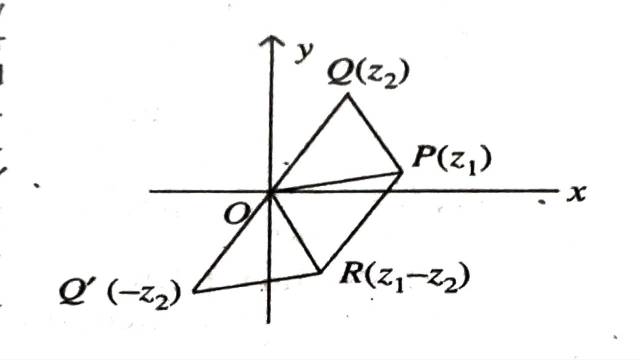 Geometrical Construction of Complex Numbers on Argand Plane