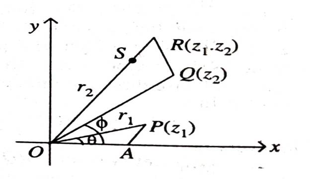 Geometrical Construction of Complex Numbers on Argand Plane