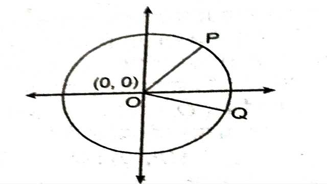 Relations in Class 12 Examples with Solutions