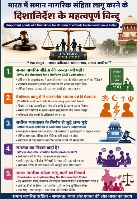 Important points of the Uniform Civil Code guidelines in India in the image