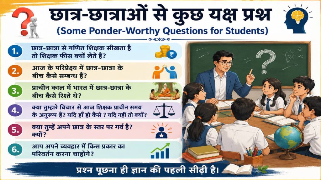 Some Maths Questions from Students on 6 Unique Ways for Teachers to Learn Mathematics