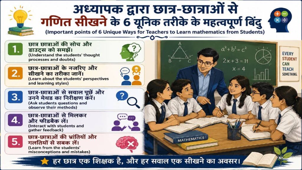 Important points of 6 Unique Ways for Teachers to Learn Mathematics