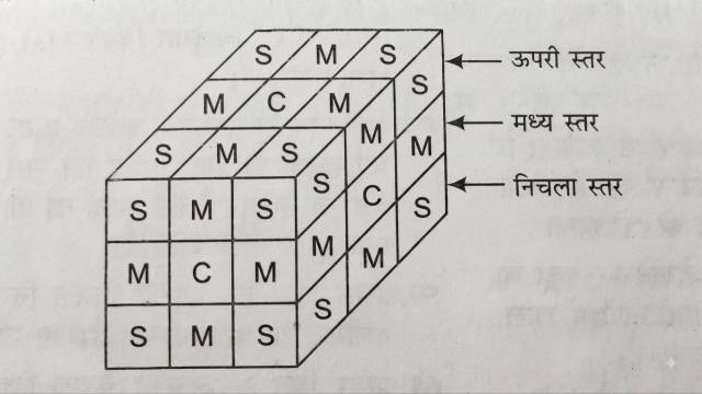 Cube and Cuboid MCQs for Competitive Exams