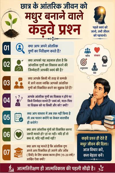List of bitter questions that sweeten the inner life of the student