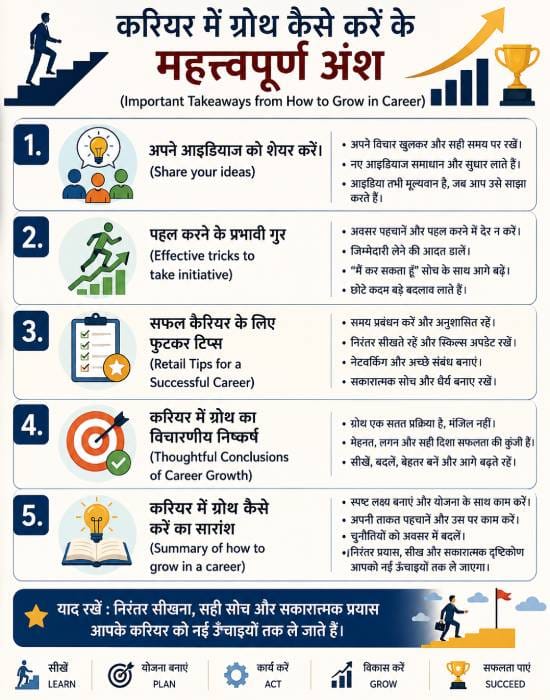 Important parts of career growth