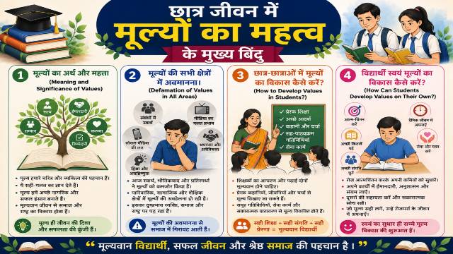 Key points of Importance of values in Students life