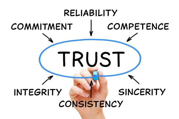 An image of a list of important values