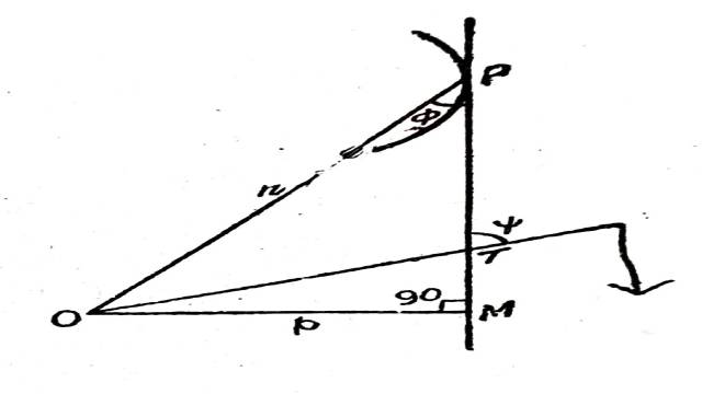 Radius of Curvature for Polar Curves