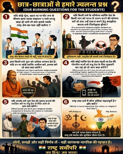 List of burning questions from students related to Righteousness