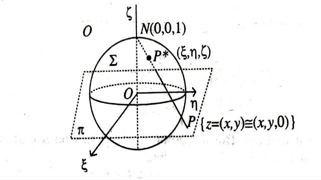 Stereographic Projection and Inverse Points of Complex Numbers