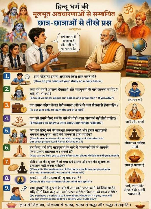 Sharp questions from students related to the basic concepts of Hinduism