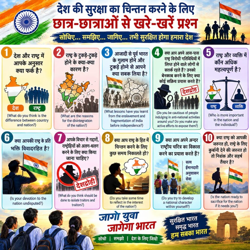 List of pertinent questions for students to think about the security of the nation