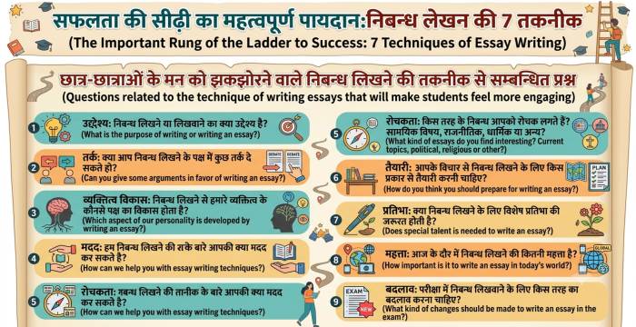 List of Mind-Blowing Questions for Students