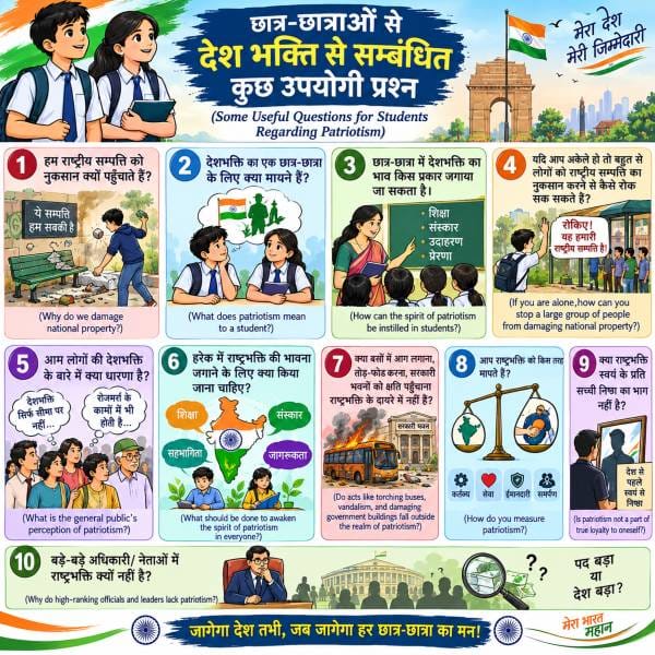 List some useful questions related to patriotism from students