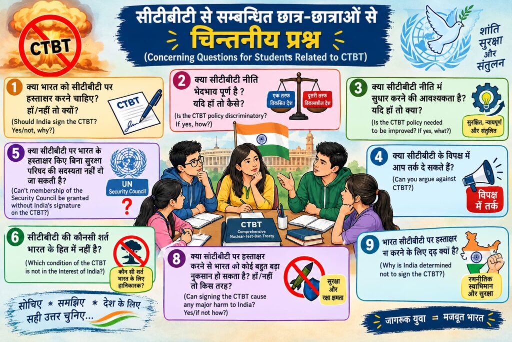 List of Concerning Questions on CTBT and India
