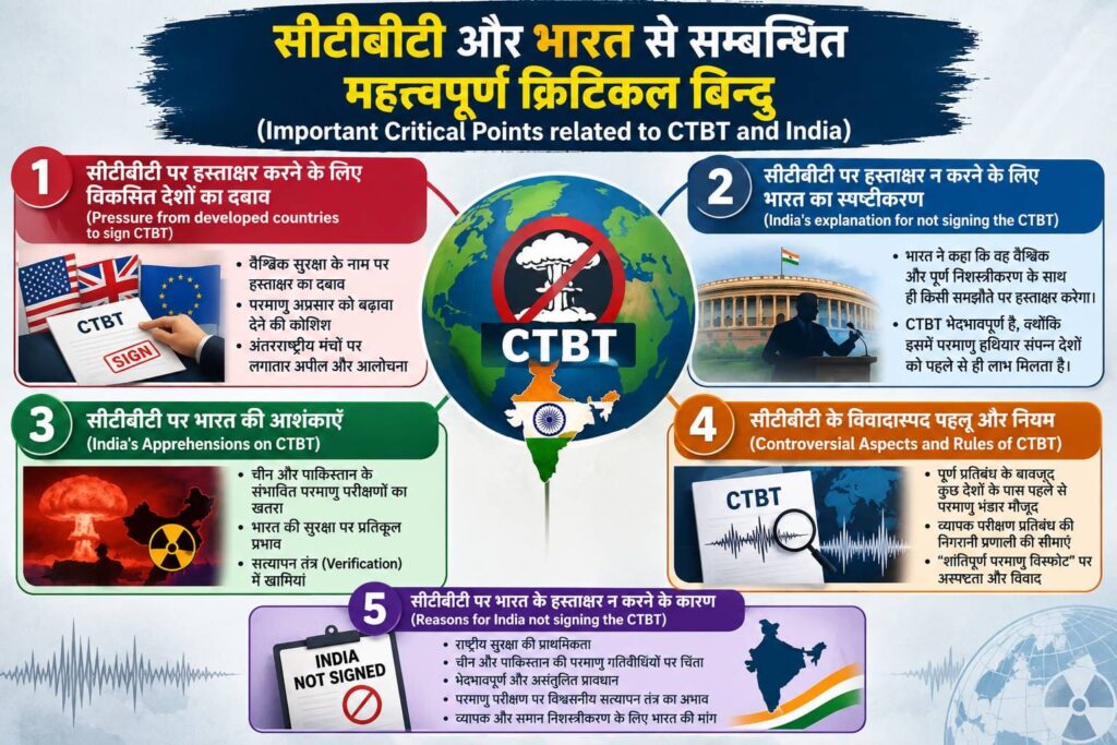 Important Points Related to CTBT and India