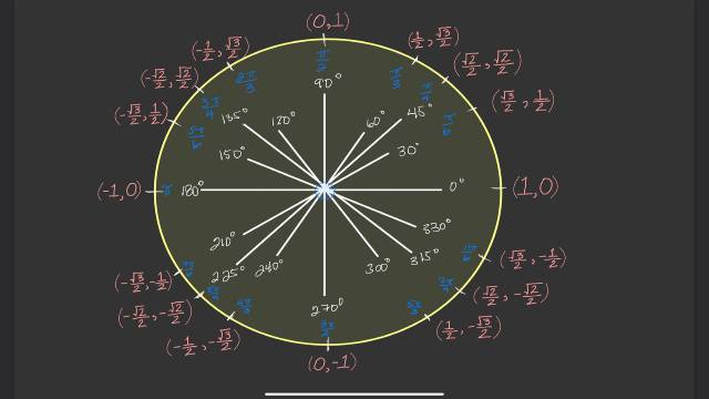 How to Find Index Number by Chain Base Method