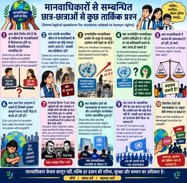 Logical questions for students related to Human Rights