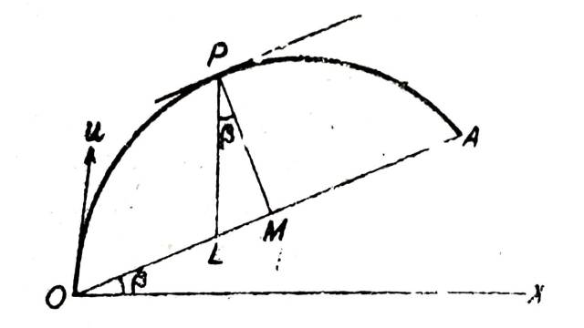 Motion Up an Inclined Plane Examples