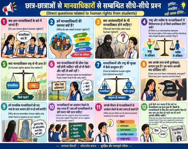 Direct questions on human rights from students