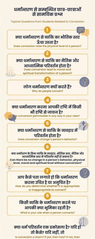 Topical Questions from Students on Religion Conversion