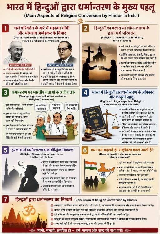Various aspects of Religion Conversion in India including explanation