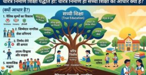Boys and girls watering the tree of character building which is written that Character is a System of Education