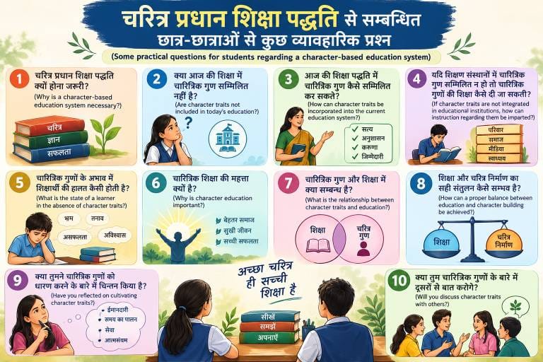 Practical Questions Related to Character Building Education System